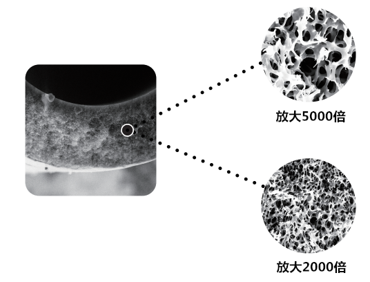 中空纖維膜產品特點
